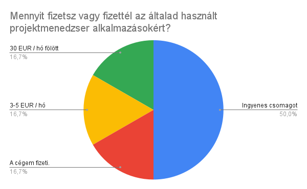 Fizetési hajlandóság